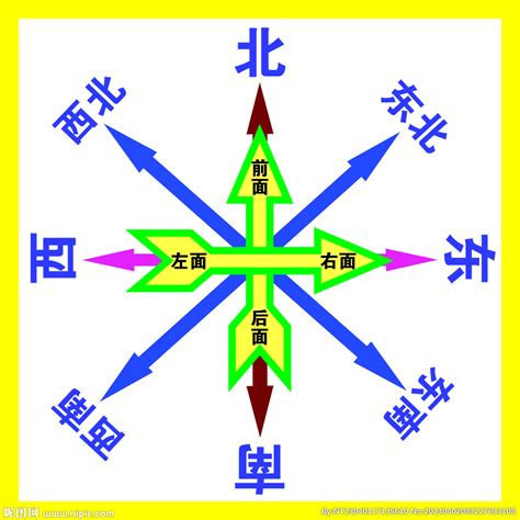 東南西北繁體|东南西北 meaning